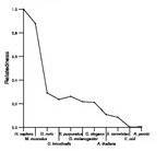 comparative genomics plot