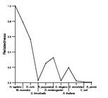 comparative genomics plot