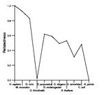 comparative genomics plot