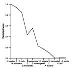 comparative genomics plot