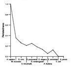 comparative genomics plot