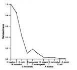 comparative genomics plot