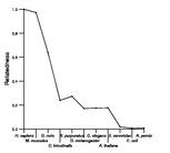 comparative genomics plot