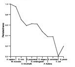 comparative genomics plot