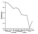 comparative genomics plot