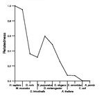 comparative genomics plot