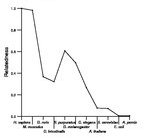 comparative genomics plot