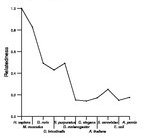 comparative genomics plot