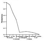 comparative genomics plot