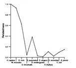 comparative genomics plot