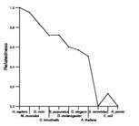 comparative genomics plot