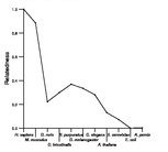 comparative genomics plot