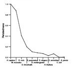 comparative genomics plot