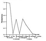 comparative genomics plot