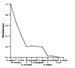 comparative genomics plot