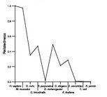 comparative genomics plot