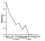 comparative genomics plot