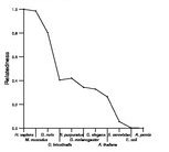 comparative genomics plot