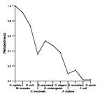 comparative genomics plot