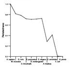 comparative genomics plot