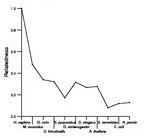 comparative genomics plot