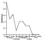 comparative genomics plot