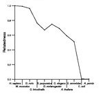 comparative genomics plot