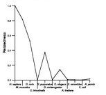 comparative genomics plot