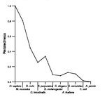 comparative genomics plot