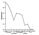 comparative genomics plot