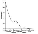 comparative genomics plot