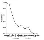 comparative genomics plot