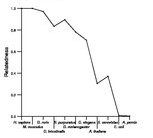 comparative genomics plot