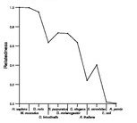 comparative genomics plot