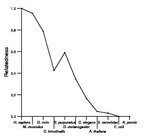 comparative genomics plot