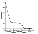 comparative genomics plot