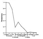 comparative genomics plot