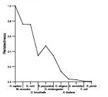 comparative genomics plot