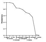 comparative genomics plot