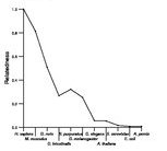 comparative genomics plot