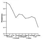 comparative genomics plot