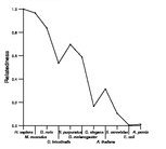 comparative genomics plot