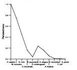 comparative genomics plot