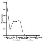 comparative genomics plot