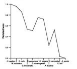 comparative genomics plot