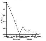 comparative genomics plot