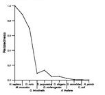 comparative genomics plot