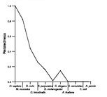 comparative genomics plot