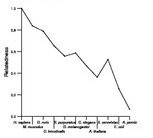 comparative genomics plot