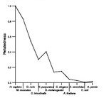 comparative genomics plot